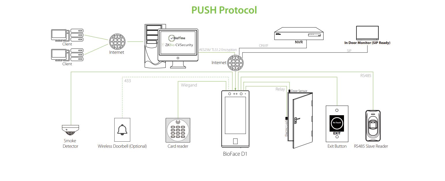 BioFace D1 push protocol
